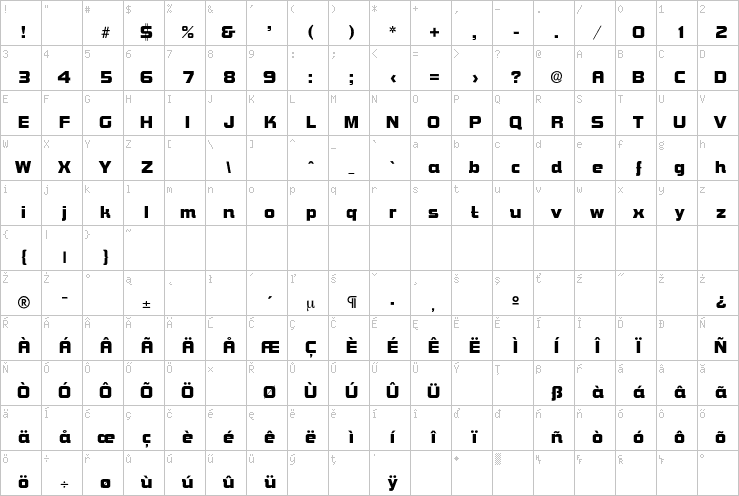 Full character map
