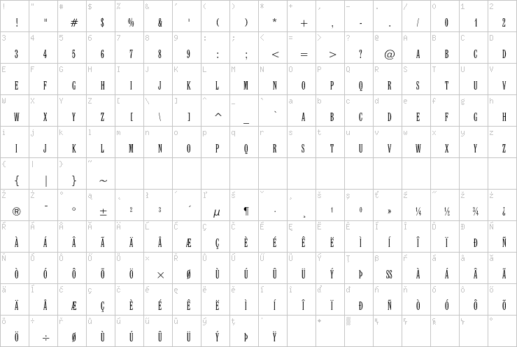 Full character map