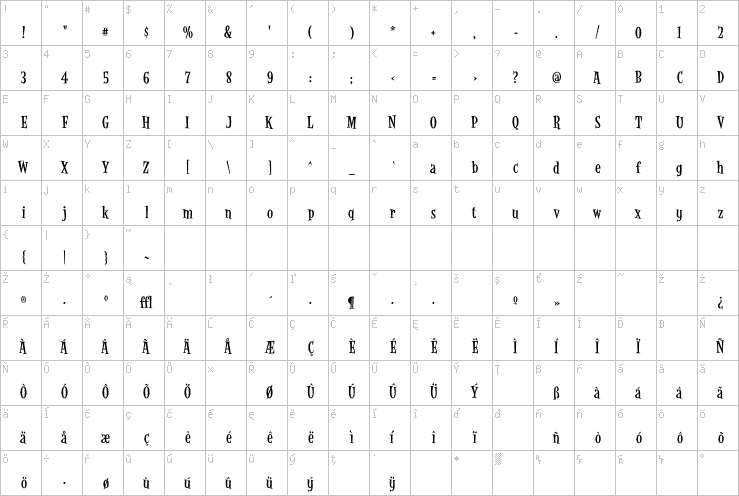 Full character map
