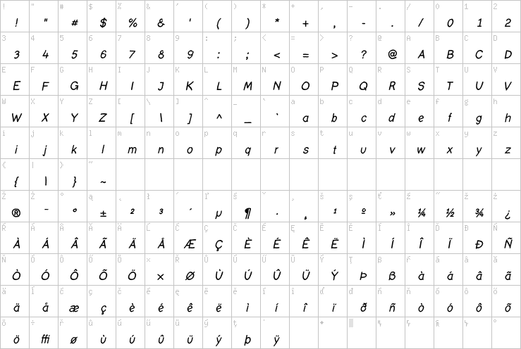 Full character map