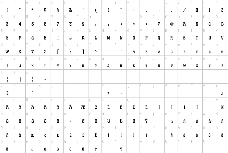 Full character map