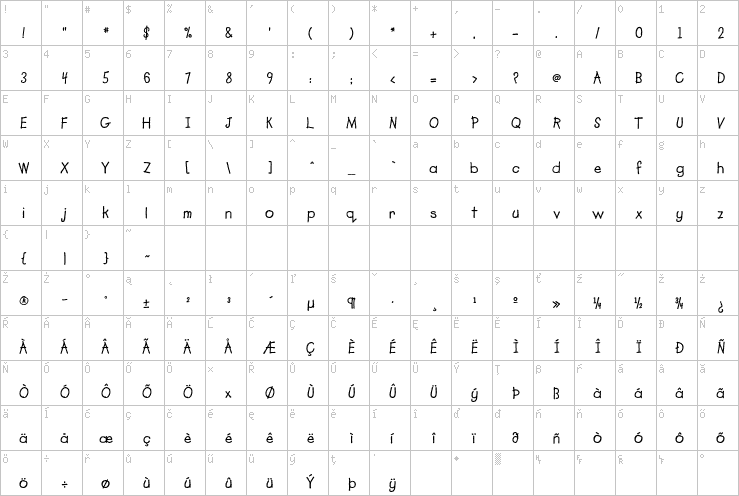 Full character map