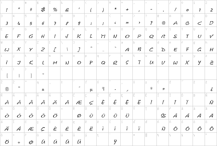 Full character map