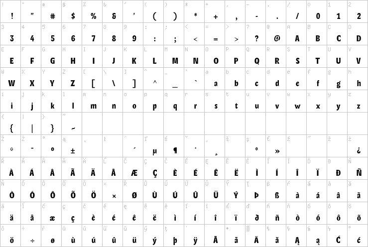 Full character map