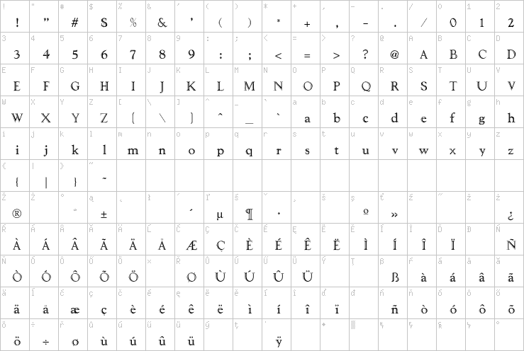 Full character map