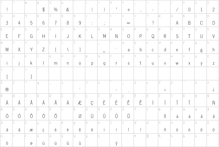 Full character map