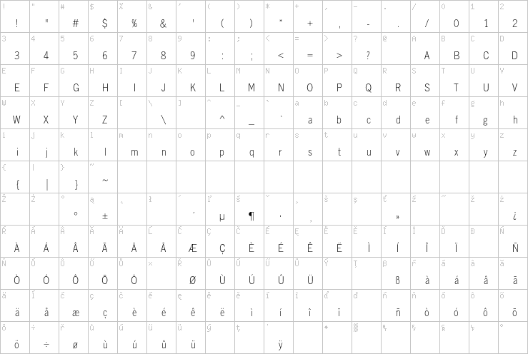 Full character map