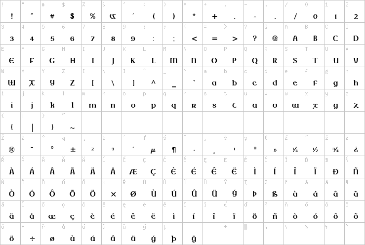 Full character map