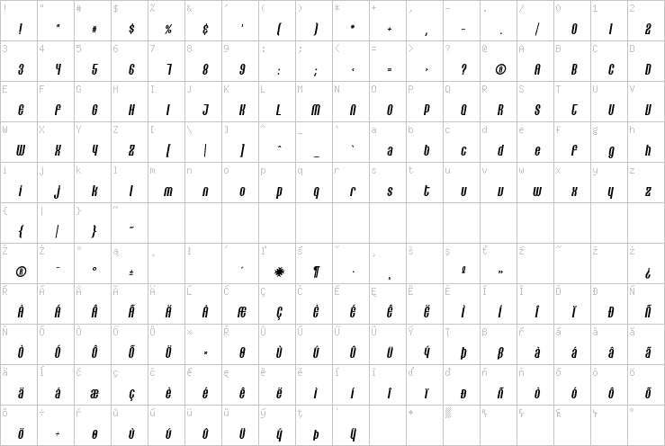 Full character map