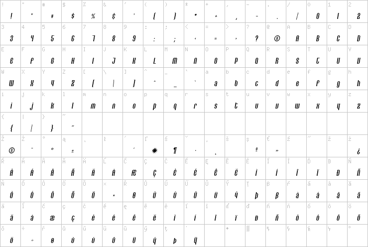 Full character map