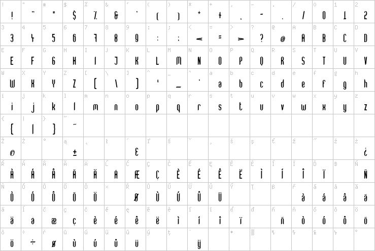 Full character map