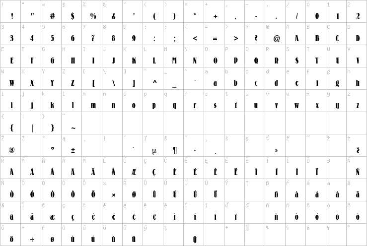 Full character map