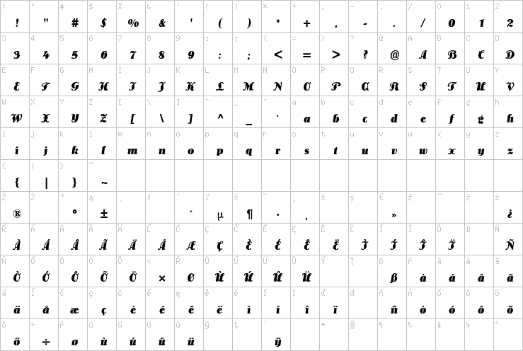 Full character map