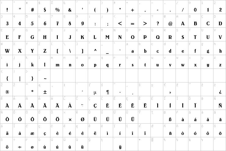 Full character map