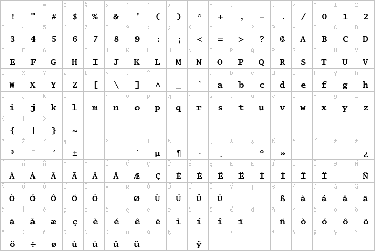 Full character map