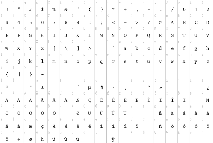 Full character map