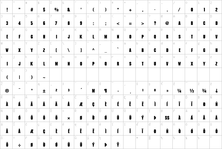 Full character map