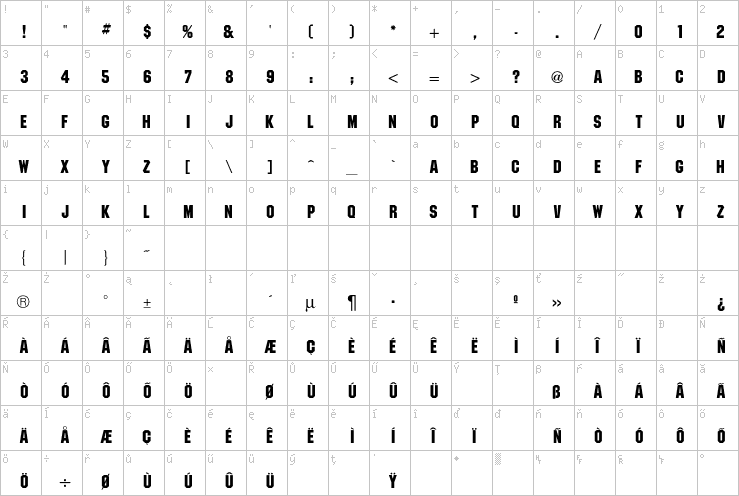 Full character map