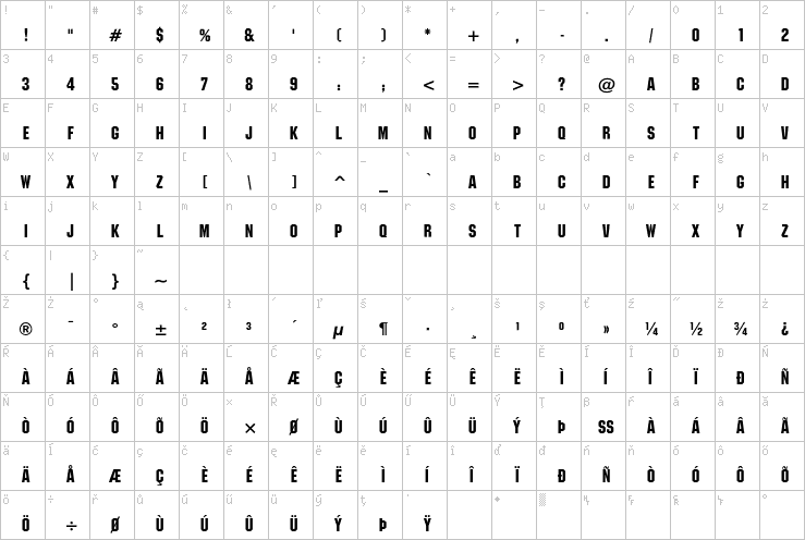 Full character map