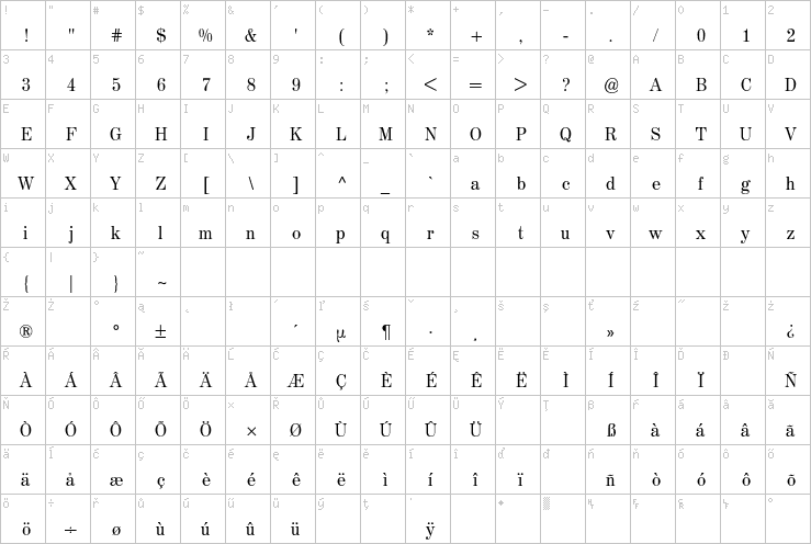 Full character map
