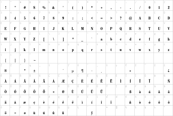 Full character map