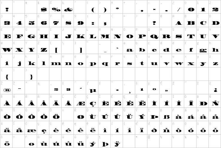 Full character map