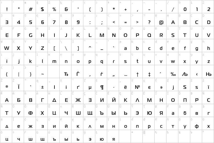 Full character map