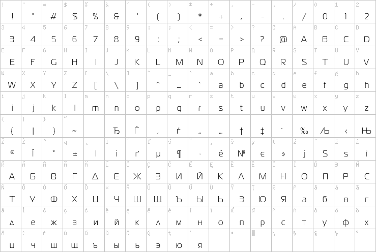 Full character map