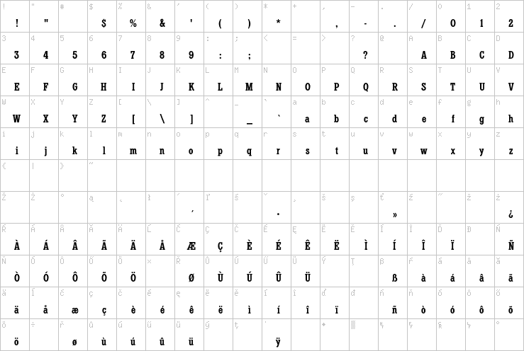 Full character map
