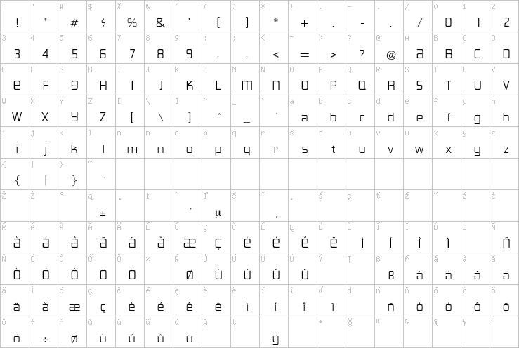 Full character map