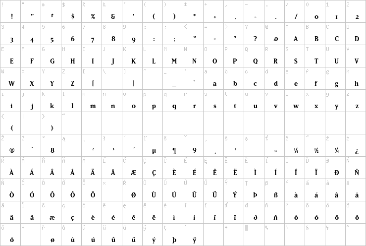 Full character map