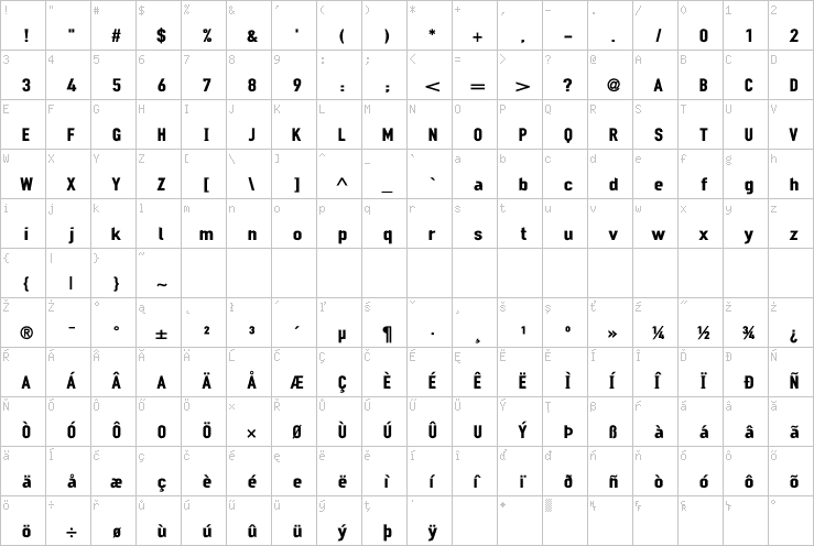 Full character map