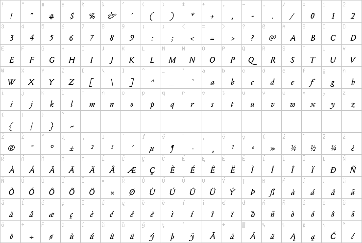 Full character map