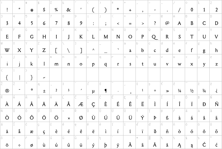 Full character map