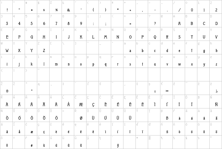 Full character map