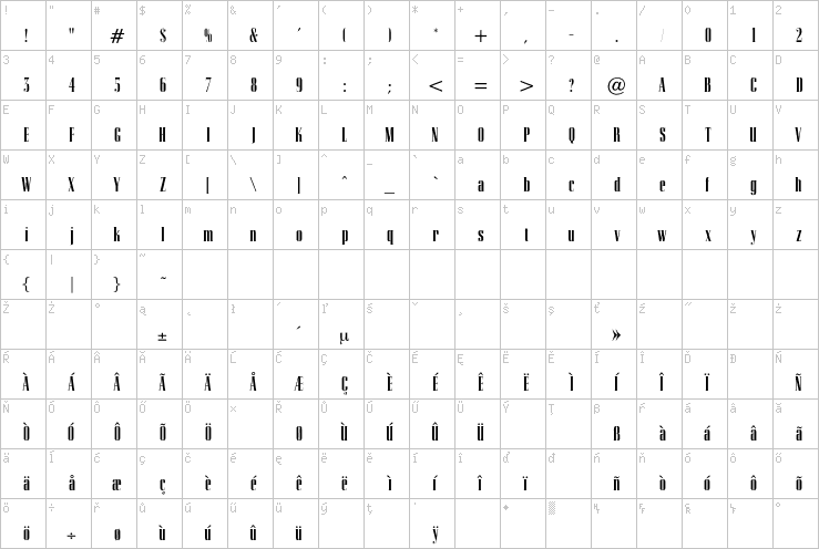 Full character map