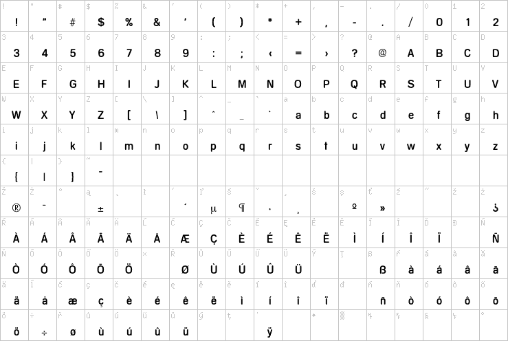 Full character map