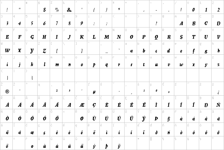 Full character map