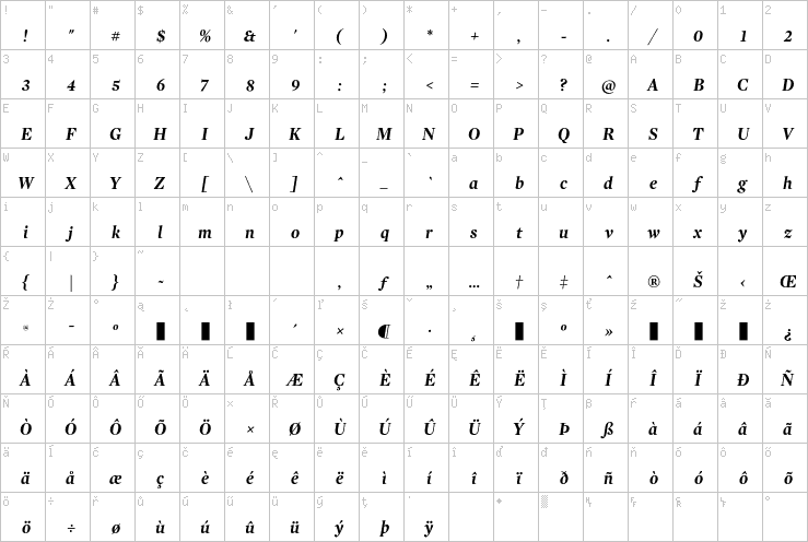 Full character map