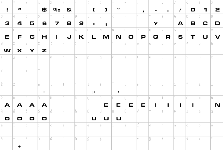 Full character map