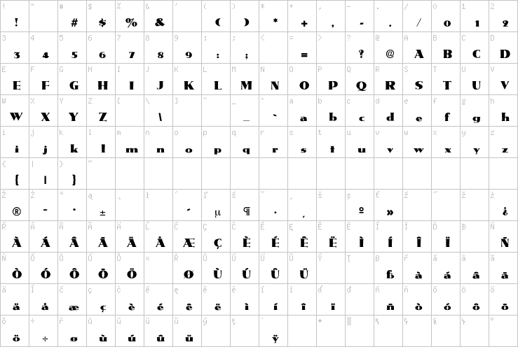 Full character map