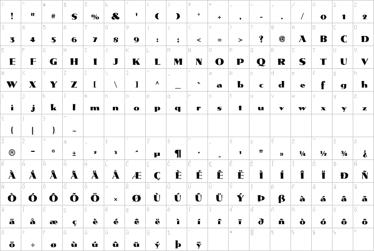 Full character map