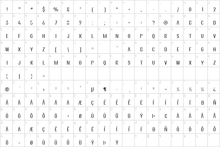 Full character map