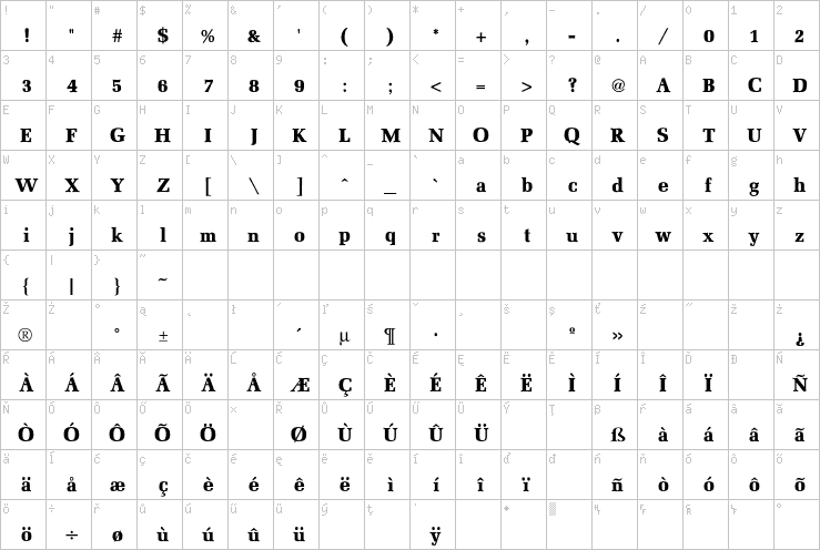 Full character map