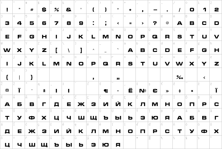 Full character map