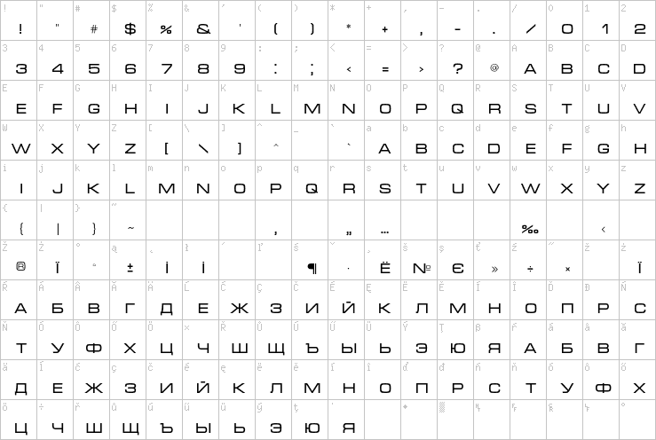 Full character map