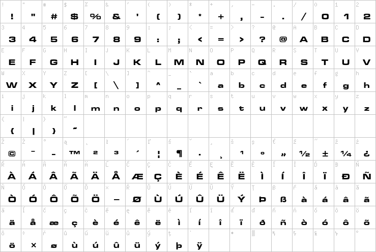 Full character map