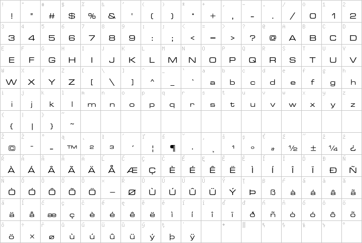 Full character map