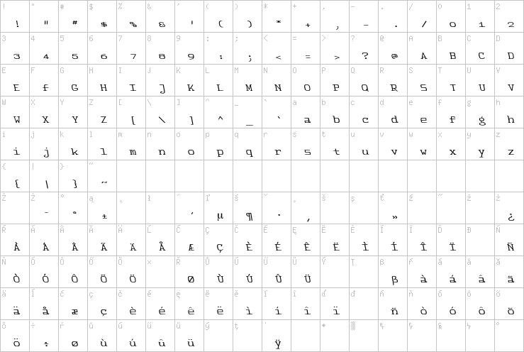 Full character map