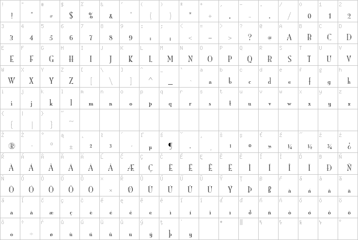 Full character map